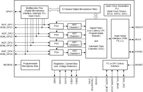Automotive, quad-channel 768-kHz Burr-Brown™ audio analog-to-digital converter (ADC) with 106-dB SNR