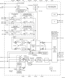 Low-Power Audio CODEC with embedded miniDSP and Stereo Class-D Speaker Amplifier