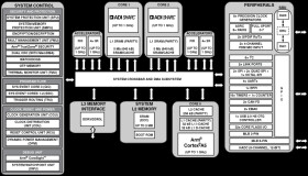 1 GHz SHARC+ DSP w/ Integrated Arm Cortex-A5