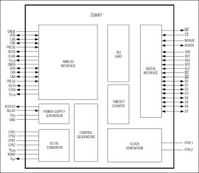 Multiprotocol Dual Smart Card Interface