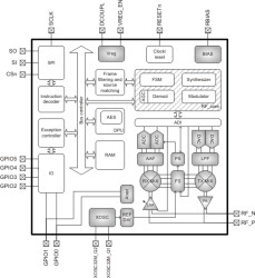 Second generation 2.4 GHz ZigBee/IEEE 802.15.4 wireless transceiver