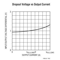 LT1083-Fixed - 3A, 5A, 7.5A Low Dropout Positive Fixed Regulators