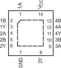 Automotive, 4-channel 2-input 2V to 3.6V XOR (exclusive OR) gates