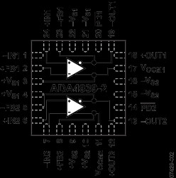 Ultralow Distortion Differential ADC Driver