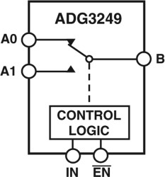2.5 V/3.3 V, 2:1 Multiplexer/Demultiplexer Bus Switch