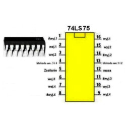 74LS75