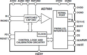 16-Bit 100 kSPS CMOS Successive Approximation PulSAR® ADC with No Missing Codes