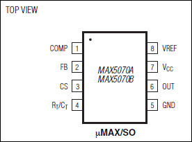High-Performance, Single-Ended, Current-Mode PWM Controllers