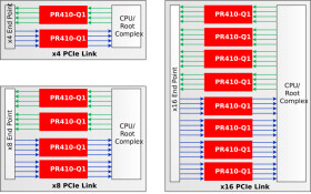 Automotive, PCIe 4.0 16Gbps four-channel linear redriver