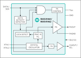 300MHz–960MHz ASK Transmitter with IC Interface