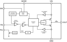 2.7V to 5.5V, 2A High Density Nano Module