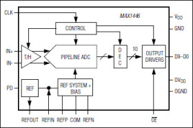 10-Bit, 60Msps, 3.0V, Low-Power ADC with Internal Reference