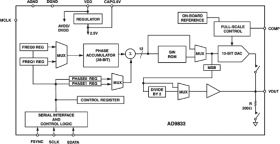AD9833 - Low Power, 12.65 W, 2.3 V to +5.5 V, Programmable Waveform Generator