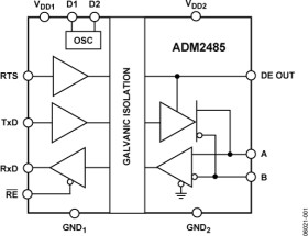 2.5 kV Signal Isolated, High Speed (16 Mbps), Half Duplex RS-485 Transceiver w/ Transformer Driver