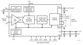 16-Bit, 20Msps ADC