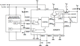 3.3 V, Dual Loop, 50 Mbps to 3.3 Gbps Laser Diode Driver