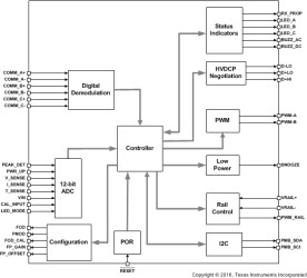 WPC 1.2 Wireless Power Transmitter Manager with 15W Power Delivery