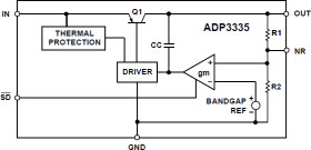 High Accuracy Ultralow Quiescent Current, 500 A, anyCAP® Low Dropout