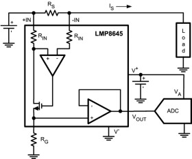 2 to 42V, 990kHz, configurable gain current sense amplifier