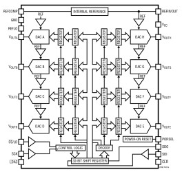 Octal 16-/12-Bit Rail-to-Rail DACs with 10ppm/°C Max Reference