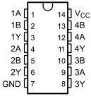 Automotive, 4-ch, 2-input 4.5-V to 5.5-V high-speed (7.1 ns) OR gate with TTL-compatible inputs
