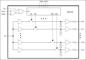 32-Channel Sample/Hold Amplifier with a Single Multiplexed Input