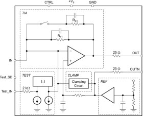 Ultralow-Noise, Wideband, Pseudo-Differential Output Transimpedance Amplifier
