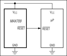 Power-Supply Monitor with Reset