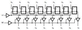 High Speed CMOS Logic Octal Positive-Edge-Triggered D-Type Flip-Flops with 3-State Outputs