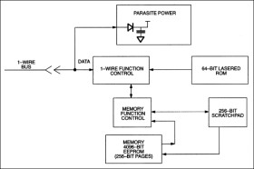 4Kb 1-Wire EEPROM