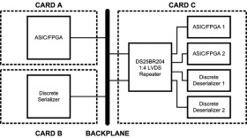 3.125-Gbps 1:4 LVDS repeater with transmit pre-emphasis and receive equalization