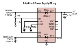 Dual 4A Ideal Diodes with Adjustable Current Limit