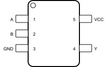Single 2-input, 2-V to 5.5-V NAND gate | DBV | 5 | -40 to 125