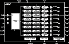 Octal, 16-Bit DAC+ with SPI Interface