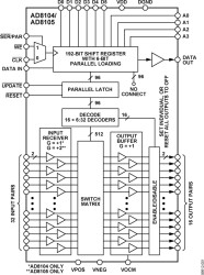 600 MH, 32 × 16 Buffered Analog Crosspoint Switch