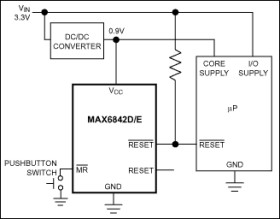 Ultra-Low-Voltage µP Reset Circuits and Voltage Detectors