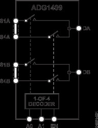 4 Ω R, 4-Channel ±15 V/+12 V/±5 V CMOS Multiplexer