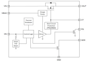 5.5V 6A 8.7mΩ load switch with adjustable rise time and adjustable output discharge
