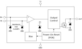 '1.65-V to 5.5-V, low-voltage dual commodity comparator