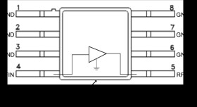 Aerospace InGaP HBT Gain Block Amplifier, DC – 4 GHz