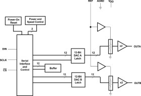 12-Bit, 2.5 us Dual DAC, Serial Input, Programmable Settling Time, M temperature