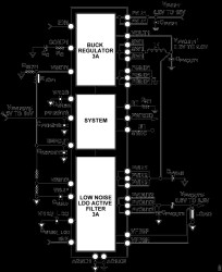 Low Noise Micro PMU, 3 A Buck Regulator with 3 A LDO