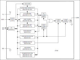 Total-Elapsed-Time and Event Recorder with Alarm