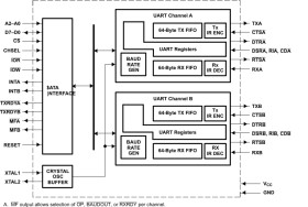 1.8-V to 5-V Dual UART with 64-Byte FIFOs