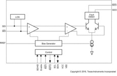 3G HD/SD SDI cable driver with cable detect | RUM | 16 | -40 to 85