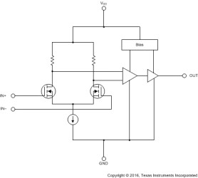 Dual, 16-V, 3-MHz operational amplifier