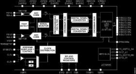 14-Bit, 2.0 GSPS/2.6 GSPS, JESD204B, Dual Analog-to-Digital Converter
