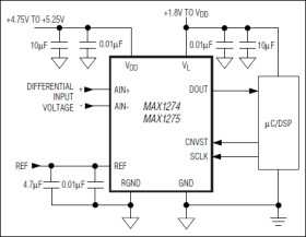 1.8Msps, Single-Supply, Low-Power, True-Differential, 12-Bit ADCs