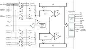 500kHz, 12-Bit, 6-Channel Simultaneous Sampling Analog-To-Digital Converter