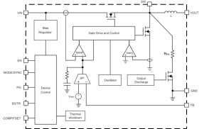 6-V 6-A step-down module with optional frequency synchronization, adjustable soft-start and tracking